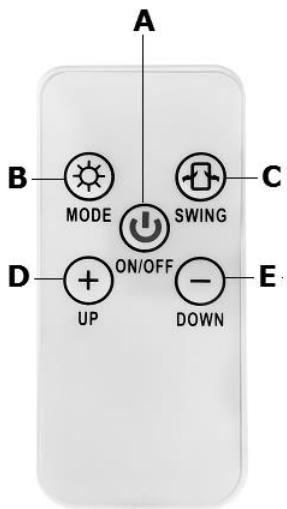 A B MODE C SWING D UP ON/OFF E DOWN