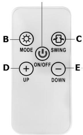 B MODE SWING C D ON/OFF UP DOWN E