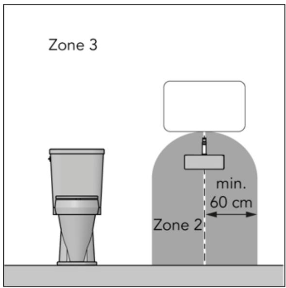 Zone 3 min. 60 cm Zone 2