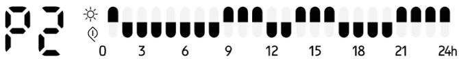 P2 0 3 6 9 12 15 18 21 24h