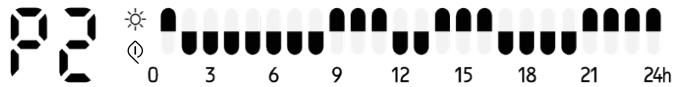 P2 0 3 6 9 12 15 18 21 24h