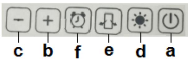 - + f e d a c b f e d a