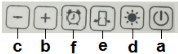 - + f e d a c b f e d a
