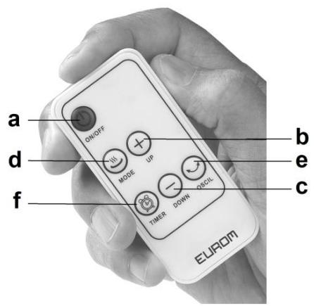 a ON/OFF b d M MODE UP e TIMER DOWN OSCL f EUROM