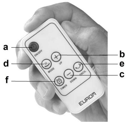 a ON/OFF d NO MOSI UP b e f TIMER DOWN QSOIL c EUROM