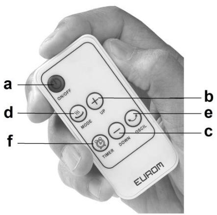 a ON/OFF b d NO MODE UP e f TIMER DOWN OSCIL c EUROM