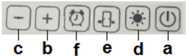 - + f e d a c b f e d a