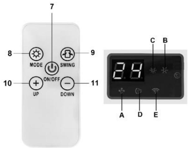 7 8 MODE SWING 9 10 ON/OFF UP DOWN 11 C B 2.4 A D E