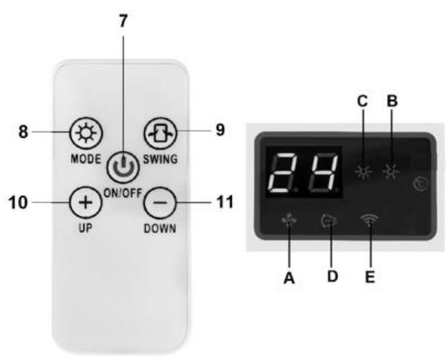 7 8 MODE SWING 9 10 ON/OFF UP DOWN 11 C B 8.8 A D E