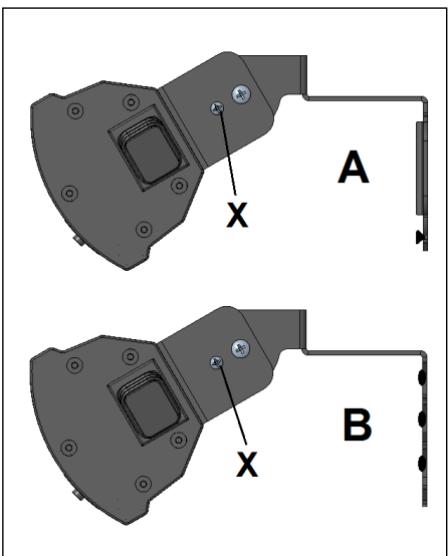 A X B X