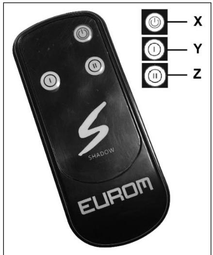 Eurom Golden 1500 Shadow - Utilizare - 1