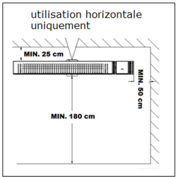 utilisation horizontale uniquement MIN. 25 cm MIN. 50 cm MIN. 180 cm