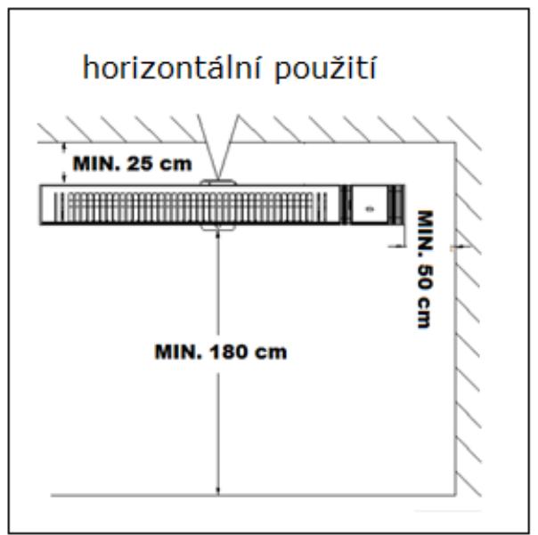 horizontální použití MIN. 25 cm MIN. 50 cm MIN. 180 cm