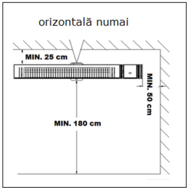 orientală numai MIN. 25 cm MIN. 50 cm MIN. 180 cm