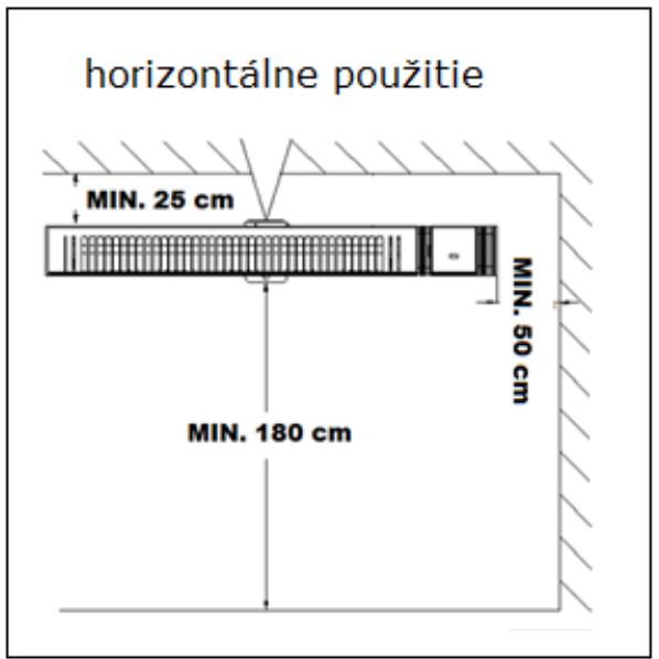 horizontalne použitie MIN. 25 cm MIN. 50 cm MIN. 180 cm