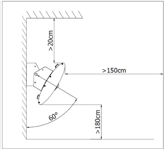>20cm >150cm 60° >180cm