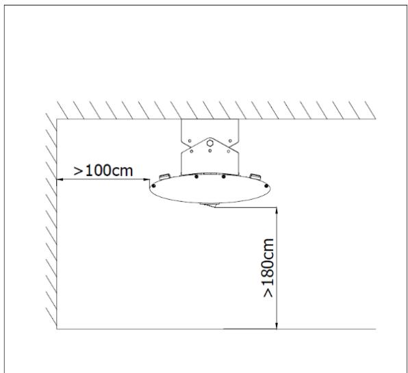 >100cm >180cm
