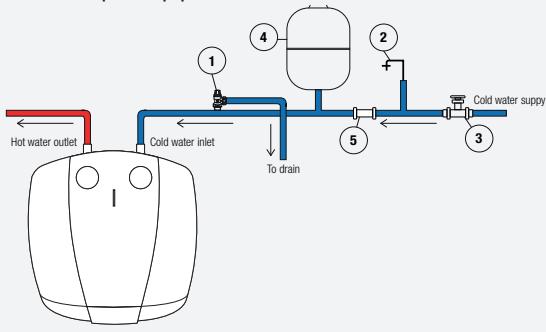ROINTE HEATING COOLING - Installation scheme B - 1