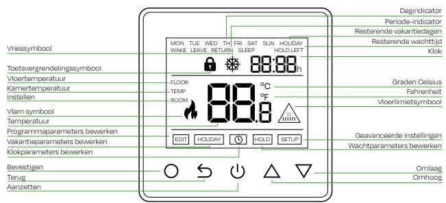 Vriessymbol Toetsvergrendelingssymbol Vloertemperatuur Kamertemperatuur Instellen Vlam symbol Temperatuur Programmaparameters bewerken Vakantieparameters bewerken Klokparameters bewerken Bevestigen Terug Aanzetten MON TUE WED TH FRI SAT SUN HOLIDAY WAKE LEAVE RETURN SLEEP HOLD LEFT 88:88 h FLOOR TEMP ROOM 88.0 °C °F EDIT HOLIDAY HOLD SETUP Dagindicator Periode-indicator Resterende vakantiedagen Resterende wachttijd Klok Graden Celsius Fahrenheit Vloerlimietsymbol Geavanceerde instellingen Wachtparameters bewerken Omlaag Omhoog