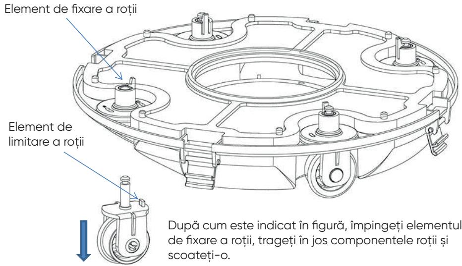Element de fixare a roții Element de limitare a roții După cum este indicat în figură, împingeți elementul de fixare a roții, trageți în jos componentele roții și scoateți-o.