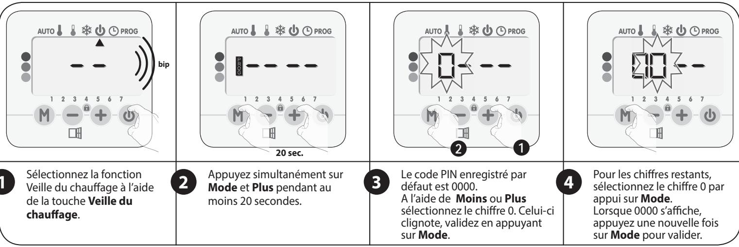 SUPRA FR9005050B GALBEO R CONTROL - - Initialisation du code PIN - 1