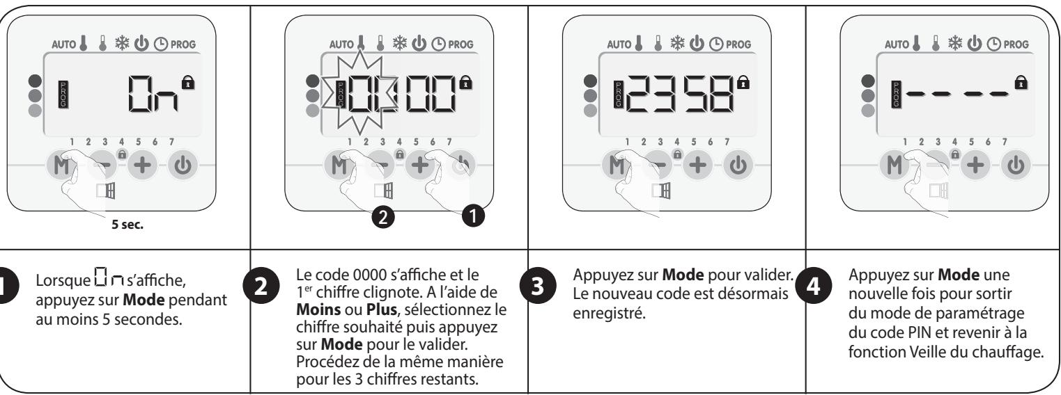 AUTO PROG 1 2 3 4 5 6 7 M 5 sec. AUTO PROG 1 2 3 4 5 6 7 M 2 1 AUTO PROG 1 2 3 4 5 6 7 M 2 1 AUTO PROG 1 2 3 4 5 6 7 M 2 1 Lorsque ☐ n s'affiche, appuyez sur Mode pendant au moins 5 secondes. 2 Le code 0000 s'affiche et le 1er chiffre clignote. A l'aide de Moins ou Plus, sélectionnez le chiffre souhaité puis appuyez sur Mode pour le valider. Procédez de la même manière pour les 3 chiffres restants. 3 Appuyez sur Mode pour valider. Le nouveau code est désormais enregistré. 4 Appuyez sur Mode une nouvelle fois pour sortir du mode de paramétrage du code PIN et revenir à la fonction Veille du chauffage.