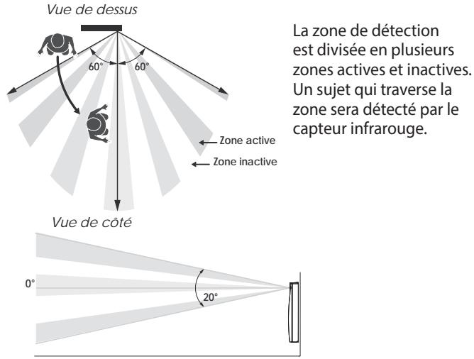 SUPRA FR9005050B GALBEO R CONTROL - DÉTECTION DE PRÉSENCE/D'ABSENCE - 2