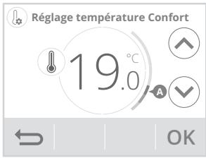 Réglage température Confort 19.0°C A OK