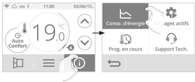 ON f 11:00 03/06/15. 19.0 Auto Confort Conso. d'énergie Régages actifs Prog. en cours Support Tech.
