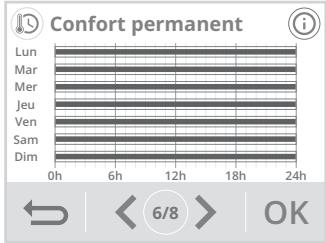 Confort permanent Lun Mar Mer Jeu Ven Sam Dim 0h 6h 12h 18h 24h 6/8 OK
