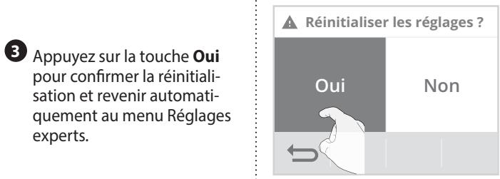 3 Appuyez sur la touche Oui pour confirmer la réinitialisation et revenir automatiquement au menu Réglages experts. Réinitialiser les réglages ? Oui Non