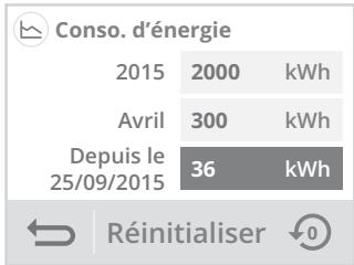 Conso. d'énergie 2015 2000 kWh Avril 300 kWh Depuis le 36 kWh 25/09/2015 Réinitialiser