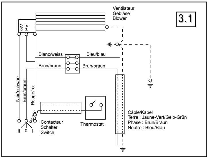 GV PV Noir/schwarz Brun/braun Rouge/rot Rouge Contacteur Schalter Switch Blanc/weiss Brun/braun Thermostat Ventilateur Gébläse Blower Bleu/blau Brun/braun Câble/Kabel Terre : Jaune-Vert/Gelb-Grün Phase : Brun/Braun Neutre : Bleu/Blau 3.1