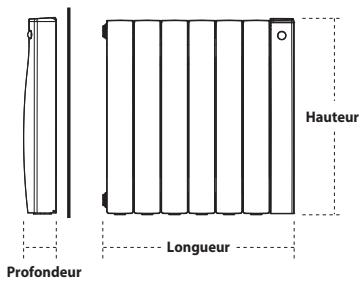Profondeur Longueur Hauteur