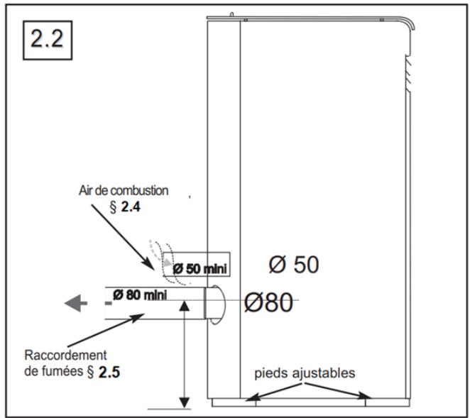 2.2 Air de combustion § 2.4 Ø 50 mini Ø 80 mini Raccordement de fumées § 2.5 Ø 50 Ø80 pieds ajustables