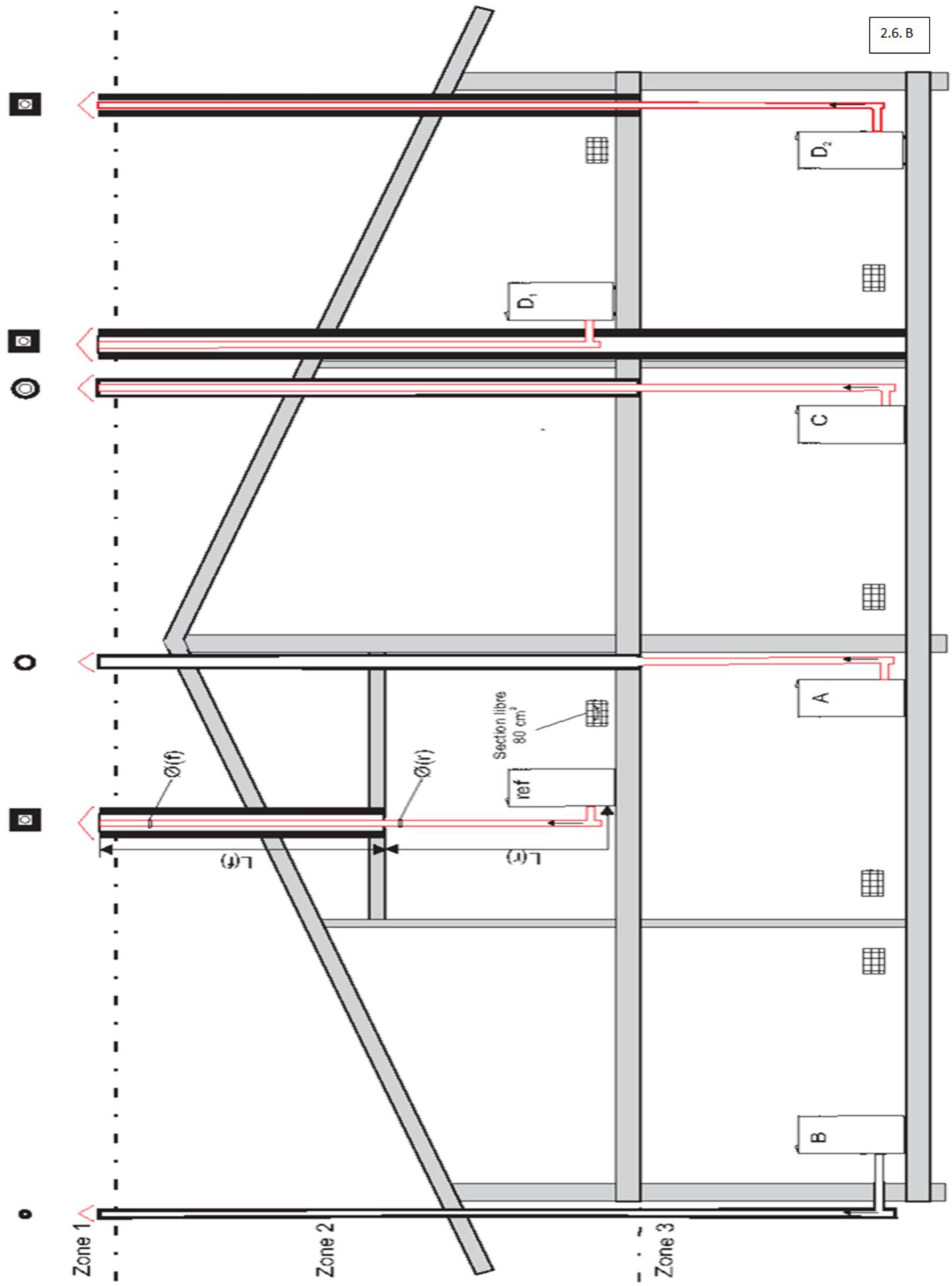 2.6. B D₂ D₁ C Ø(ℓ) Ø(ℓ) Section libre 80 cm² ref λ(ℓ) λ(ℓ) Zone 1 Zone 2 Zone 3 A B