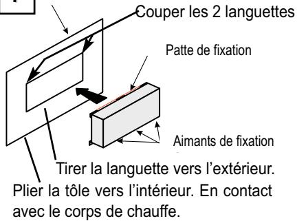 Couper les 2 languettes Patte de fixation Aimants de fixation Tirer la languette vers l'extérieur. Plier la tôle vers l'intérieur. En contact avec le corps de chauffe.