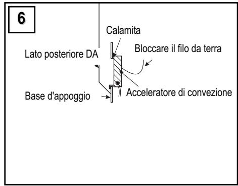 6 Lato posteriore DA Base d'appoggio Calamita Bloccare il filo da terra Acceleratore di convezione