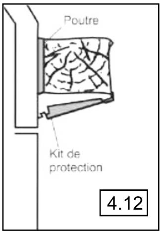 Poutre Kit de protection 4.12