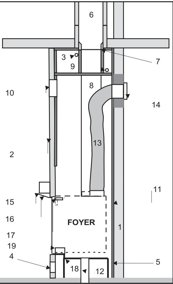FOYER 18 12 5 4 19 17 16 15 2 13 8 9 3 6 7 14 11