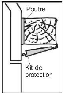 Poutre Kit de protection