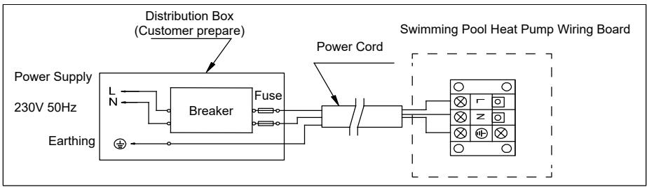 graph LR A["Distribution Box (Customer prepare)"] --> B["Breaker"] B --> C["Power Cord"] C --> D["Swimming Pool Heat Pump Wiring Board"] E["Power Supply 230V 50Hz"] --> F["L N"] F --> G["⊕"] G --> H["Fuse"] H --> I["Switch"] I --> J["Power Cord"] J --> K["Switch"] K --> L["Power Cord"] L --> M["Swit…