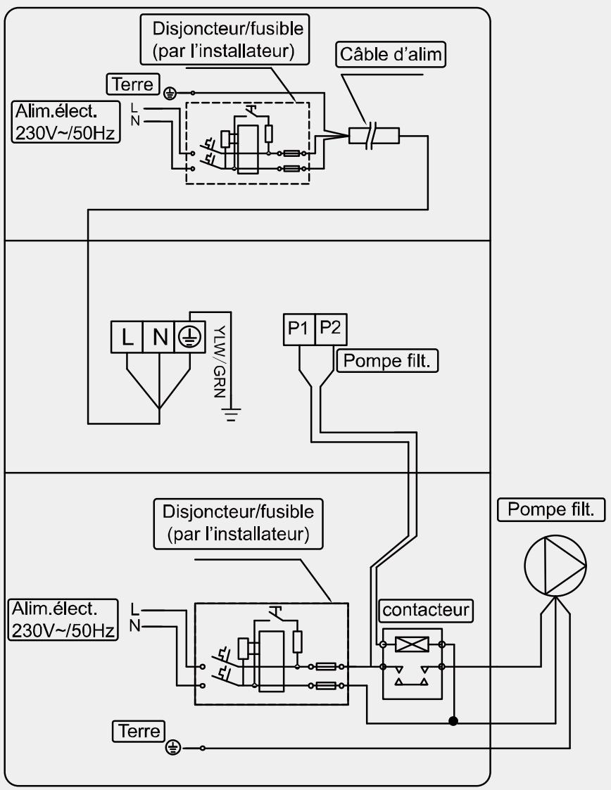 graph TD A["Disjoncteur/fusible (par l'installateur)"] --> B["Câble d'alim"] B --> C["Alim.élect. 230V~/50Hz"] C --> D["L N"] D --> E["YLW/GRN"] E --> F["P1 P2"] F --> G["Pompe filt."] G --> H["disjoncteur/fusible (par l'installateur)"] H --> I["Alim.élect. 230V~/50Hz"] I --> J["L N"] J --> K["Conta…