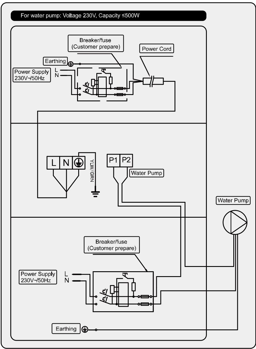 graph TD A["For water pump: Voltage 230V, Capacity ≤500W"] --> B["Breaker/fuse (Customer prepare)"] B --> C["Power Supply 230V~50Hz"] C --> D["Earthing"] D --> E["Power Supply"] E --> F["Water Pump"] F --> G["Breaker/fuse (Customer prepare)"] G --> H["Power Supply 230V~50Hz"] H --> I["Earthing"] I -…