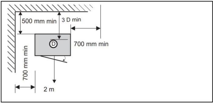 500 mm min 3 D min 700 mm min 700 mm min 2 m