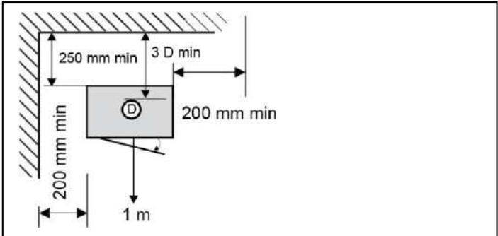 250 mm min 3 D min 200 mm min 200 mm min 1 m