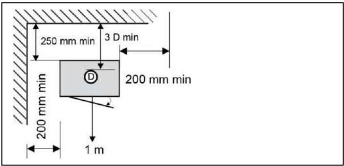 250 mm min 3 D min 200 mm min 200 mm min 1 m