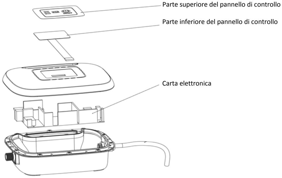 Parte superiore del pannello di controllo Parte inferiore del pannello di controllo Carta elettronica