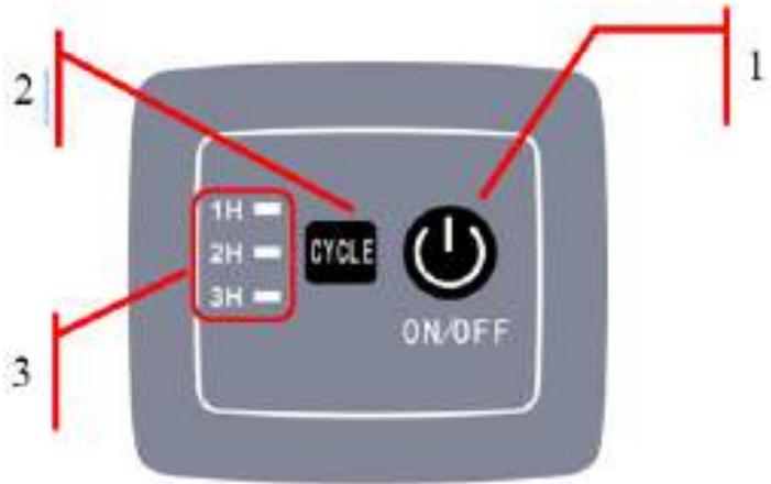 1 2 1H 2H 3H CYCLE ON/OFF 1 3