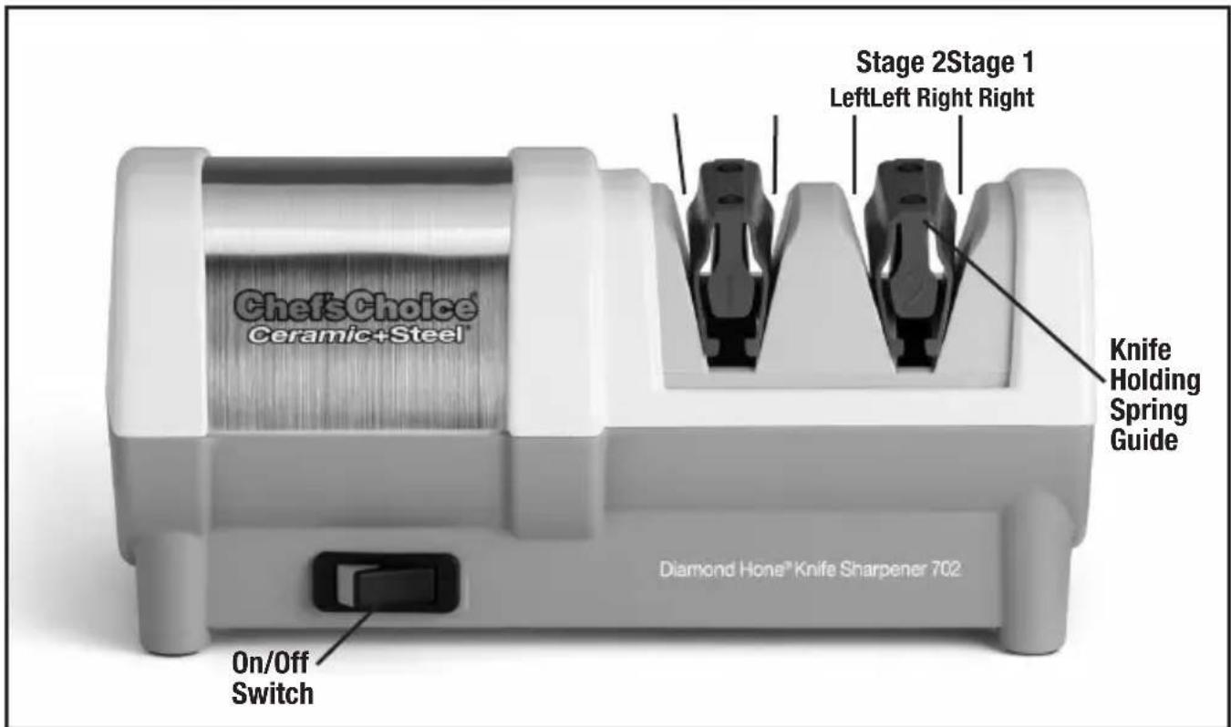 Chef's Choice® Ceramic+Steel® Stage 2Stage 1 LeftLeft Right Right Knife Holding Spring Guide Diamond Hone® Knife Sharpener 702 On/Off Switch